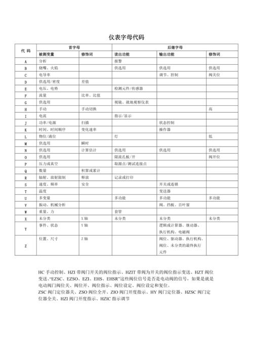 化工原理代码？化工项目行业代码-图3