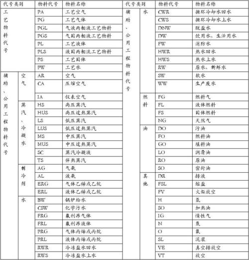 化工原理代码？化工项目行业代码-图1