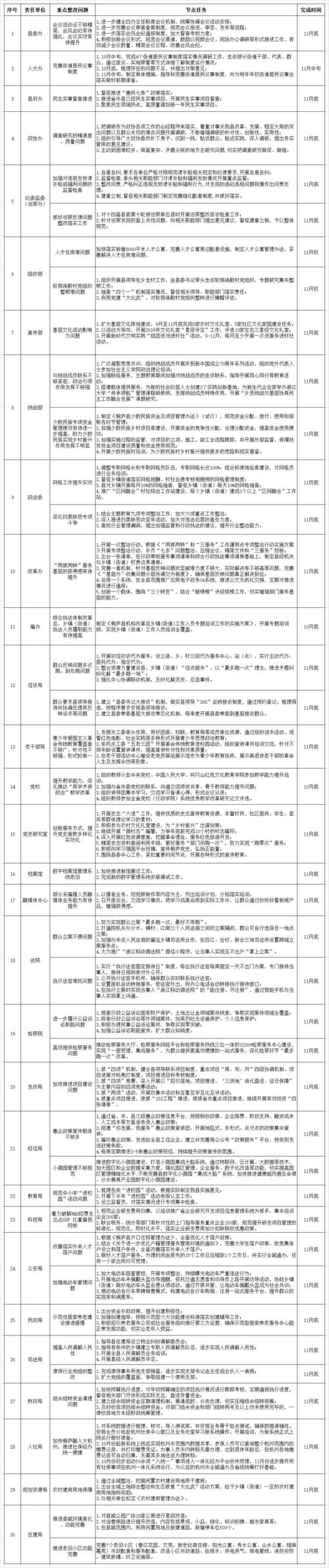 攻坚破难阶段总结？项目攻坚阶段 估计-图3