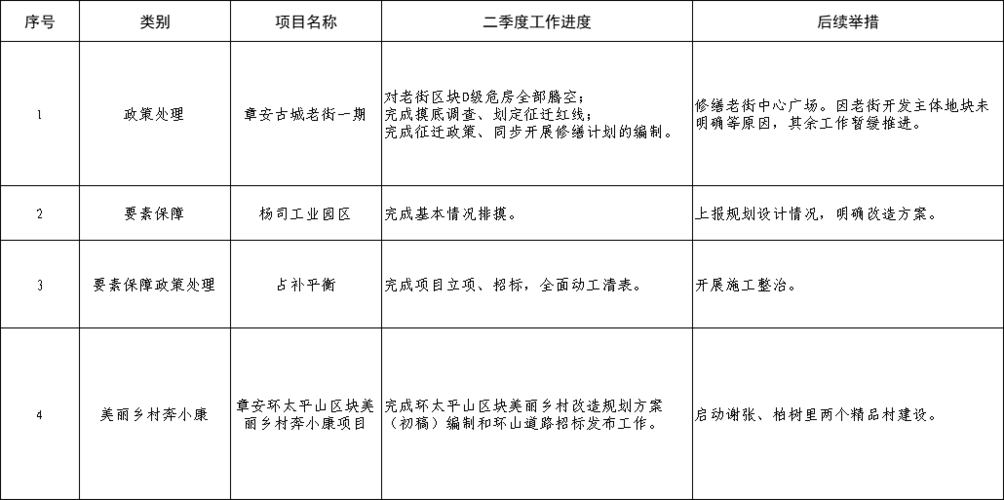 攻坚破难阶段总结？项目攻坚阶段 估计-图1