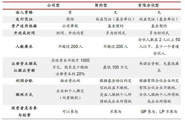 地产的基金有哪些？基金地产项目-图3