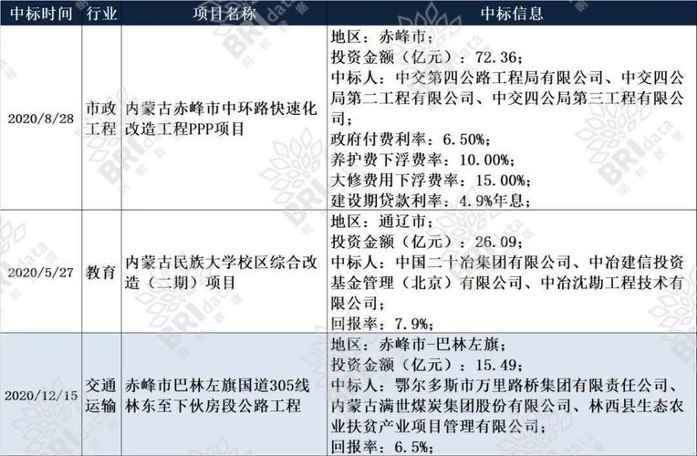 青海的央企有哪些？西宁通讯ppp项目-图2