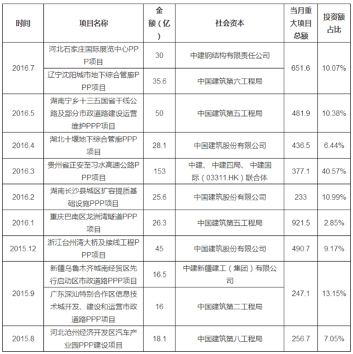 青海的央企有哪些？西宁通讯ppp项目-图1