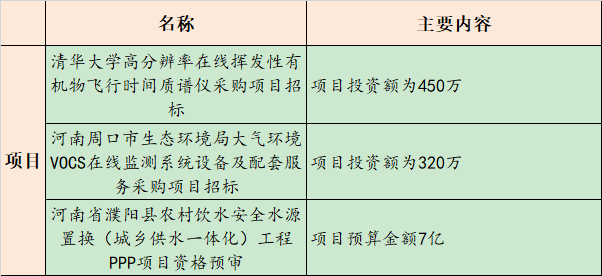 青海的央企有哪些？西宁通讯ppp项目-图3