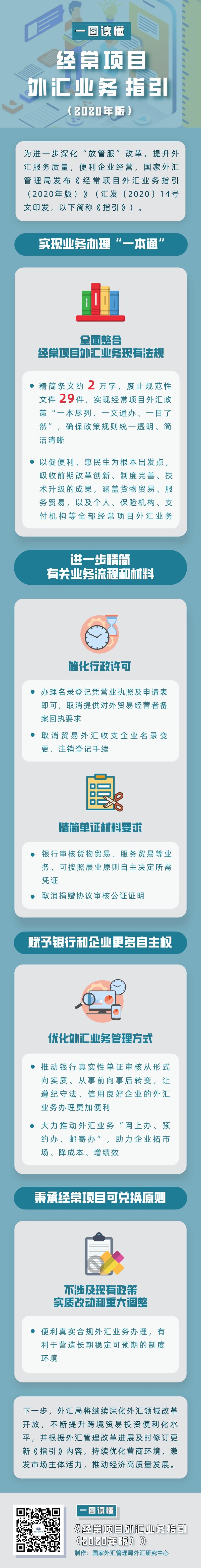 三个办法一个规定原文？经常项目业务指引-图2