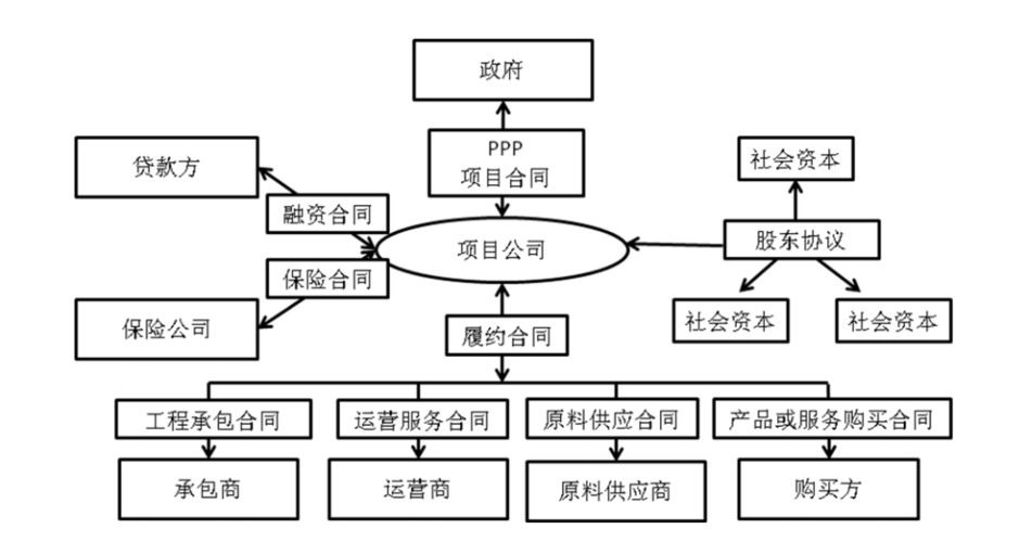 ppp协议栈包括哪些协议？ppp项目协议类型-图1