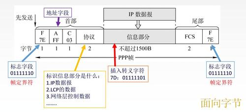 ppp协议栈包括哪些协议？ppp项目协议类型-图3