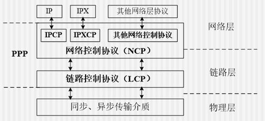 ppp协议栈包括哪些协议？ppp项目协议类型-图2