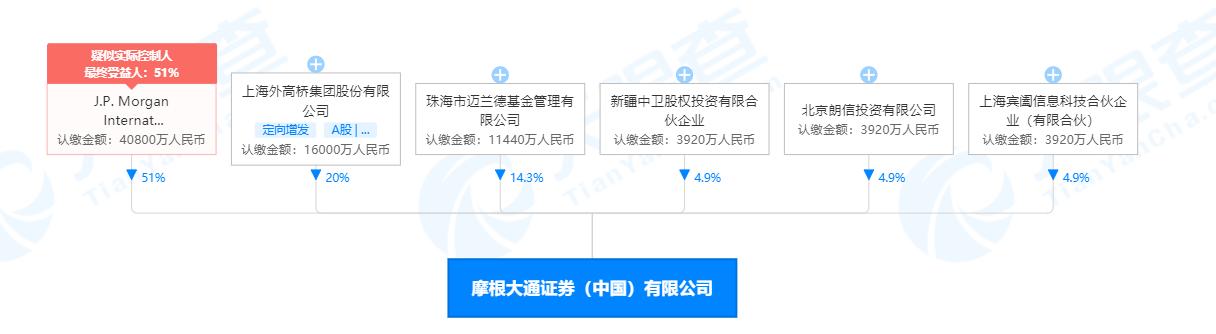 摩根大通证券怎么开户？大通证券ipo项目-图3