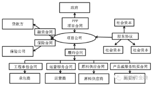 ppp项目是对外融资还是自有资金？ppp项目融资到位-图3