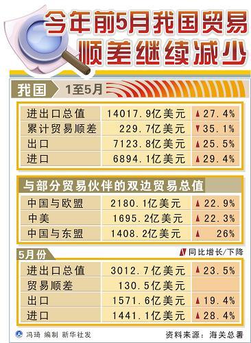 为什么贸易顺差会造成通货膨胀？经常项目顺差 本币-图3