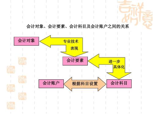 会计基础中核算项目,核算的是什么？会计研究项目2017-图3