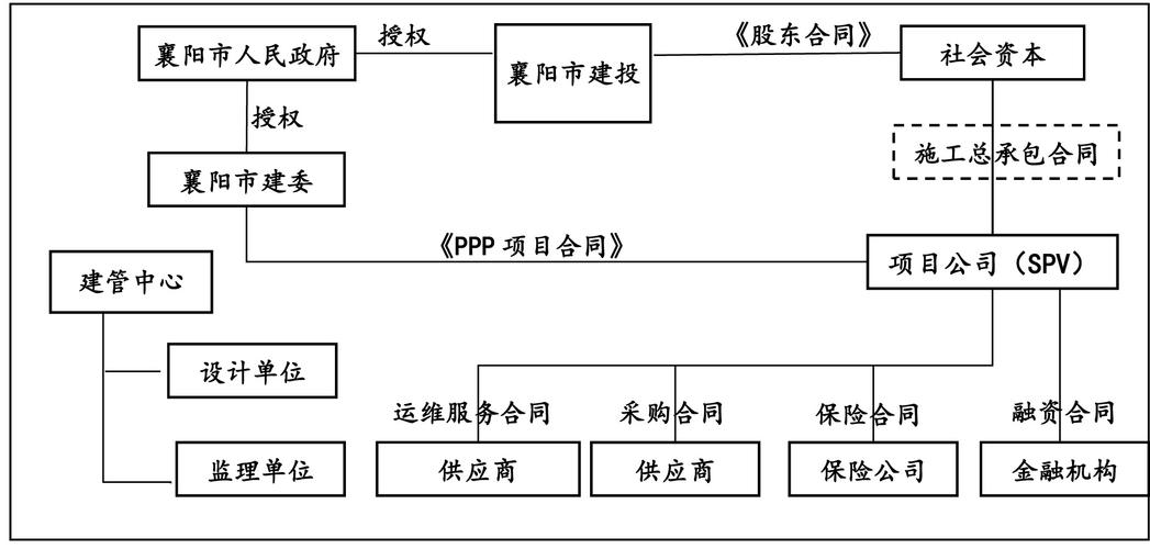 ppp项目施工单位需要招标吗？项目总包 回购-图2