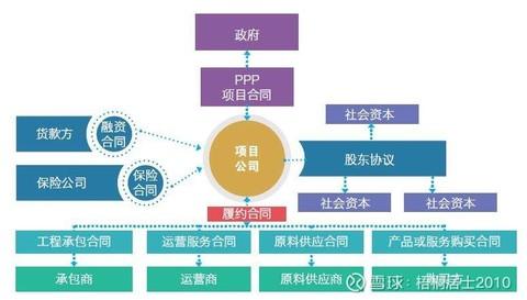 ppp项目施工单位需要招标吗？项目总包 回购-图3