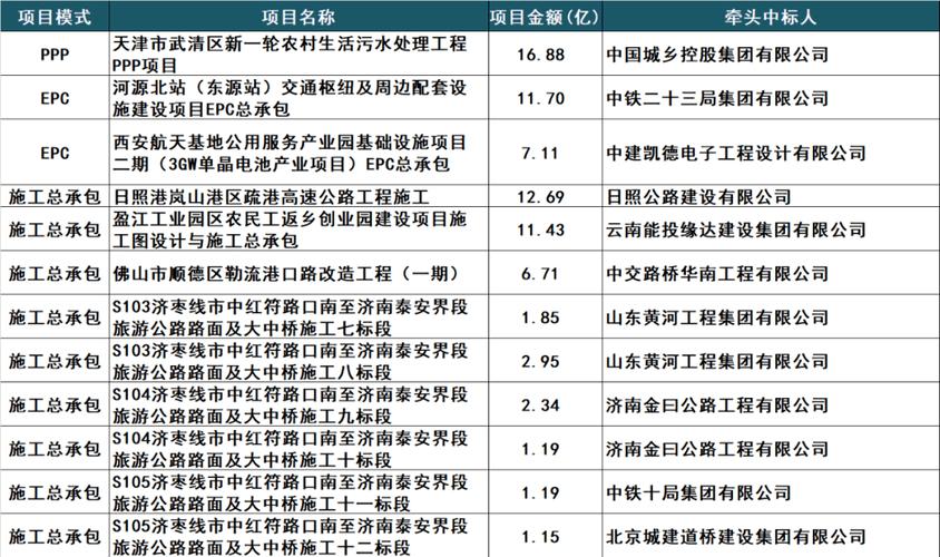 ppp项目施工单位需要招标吗？项目总包 回购-图1