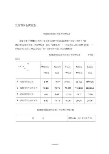 工程咨询费取费标准，怎样计算？项目咨询费比例-图1