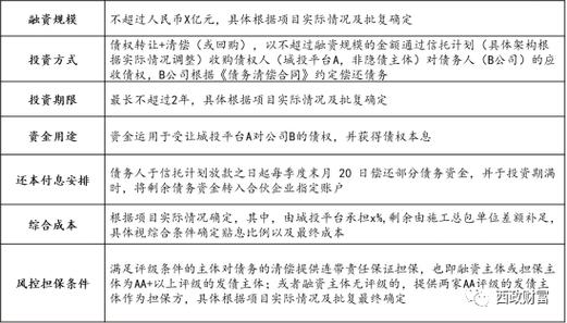 发行公司债券需怎样资质的审计机构？审计发债项目-图1