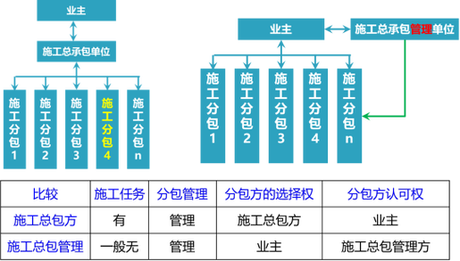 承接工程有几种方式？项目承接方是-图3