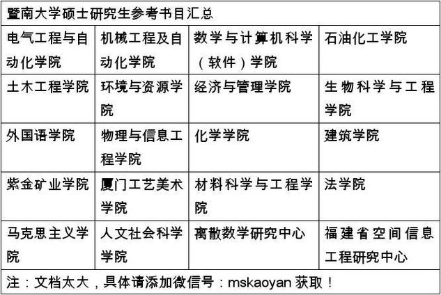 大学里的大创项目指的是什么？这个对考研有帮助吗？重大基础项目汇报-图2