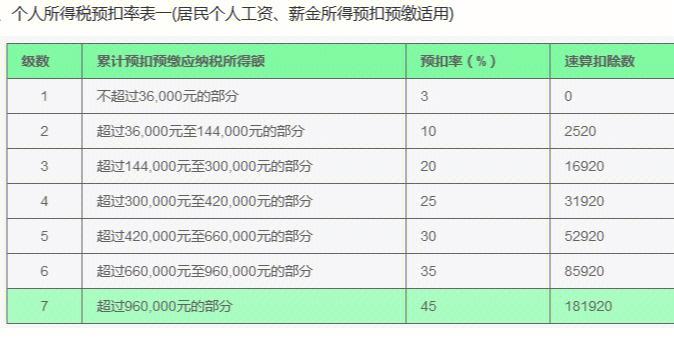 个税的分类征收和综合征收怎么区分？老项目综合税率-图1