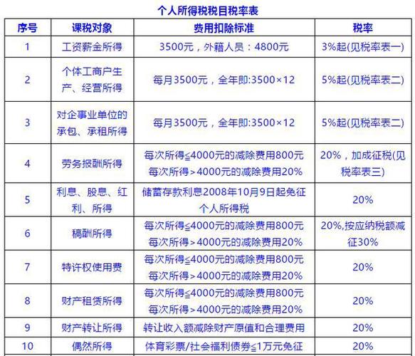 个税的分类征收和综合征收怎么区分？老项目综合税率-图3