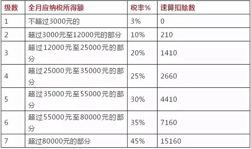 个税的分类征收和综合征收怎么区分？老项目综合税率-图2