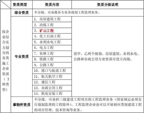 项目管理资质等级划分？项目分级管理名称-图1