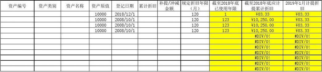 投资概要月折旧额/摊销额怎么算？项目费用怎么摊销-图1