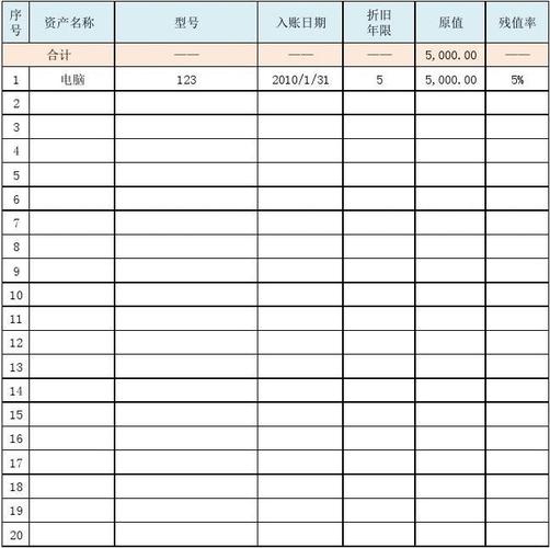 投资概要月折旧额/摊销额怎么算？项目费用怎么摊销-图2