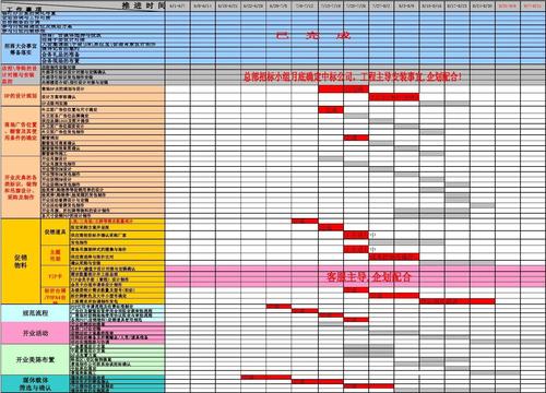 2023年华东区域“国庆档”开业项目盘点？开业项目推进表-图2