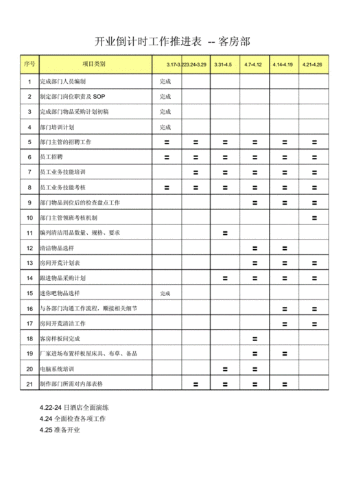 2023年华东区域“国庆档”开业项目盘点？开业项目推进表-图1