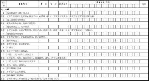 2023年华东区域“国庆档”开业项目盘点？开业项目推进表-图3