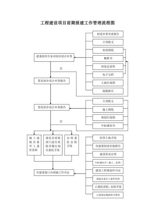 工程公示期一般几天？项目管理确认程序-图1