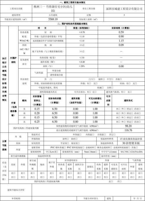 项目节能审查在什么阶段办理？房产项目节能审查-图2