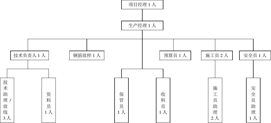 项目组织结构？产品和项目架构-图2