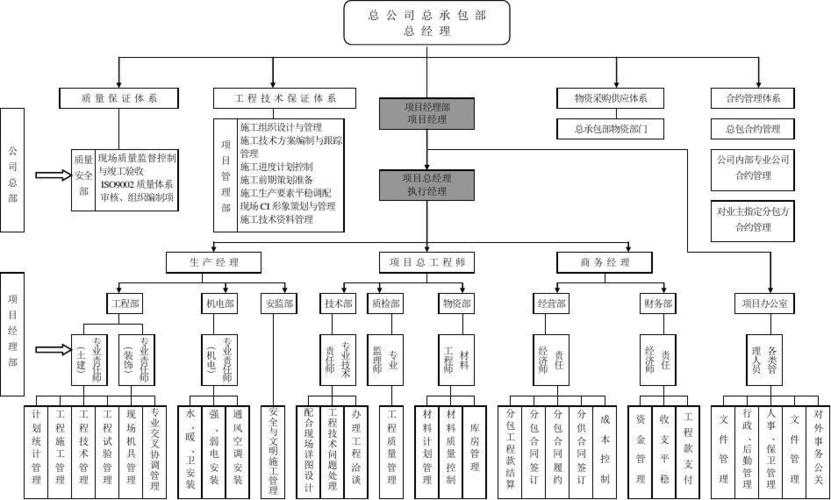 项目组织结构？产品和项目架构-图3