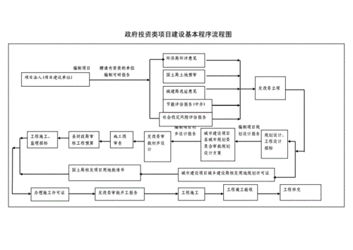 基础设施建设投资方式有哪些？bot项目基建程序-图3