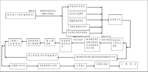 基础设施建设投资方式有哪些？bot项目基建程序-图1