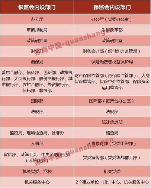 银监会统计部门的工作是什么？保监会 部门统计项目-图1