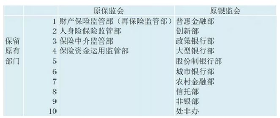 银监会统计部门的工作是什么？保监会 部门统计项目-图3