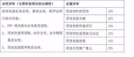 ppp项目入库是什么意思？ppp项目在哪入库-图2