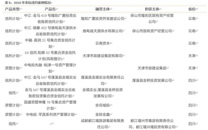 交投和城投什么区别？2018网投项目-图2