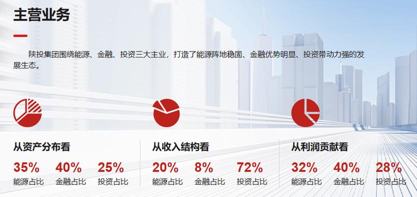 交投和城投什么区别？2018网投项目-图3