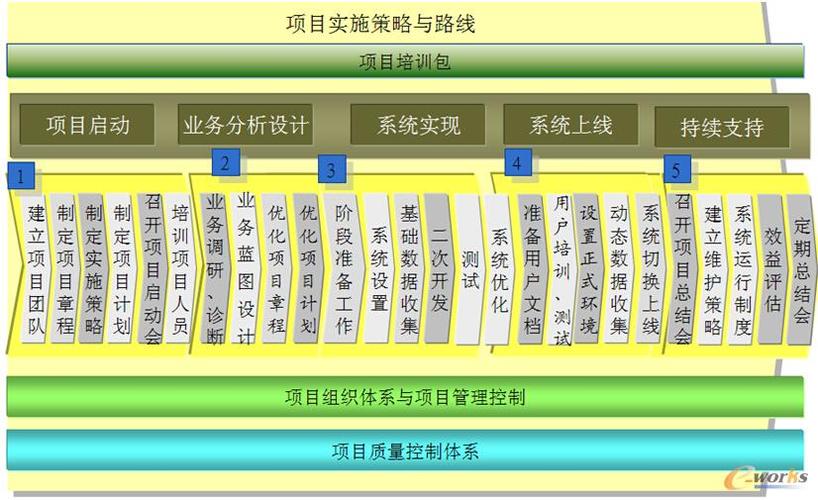 六大战略内容是什么？项目实施形式有-图2