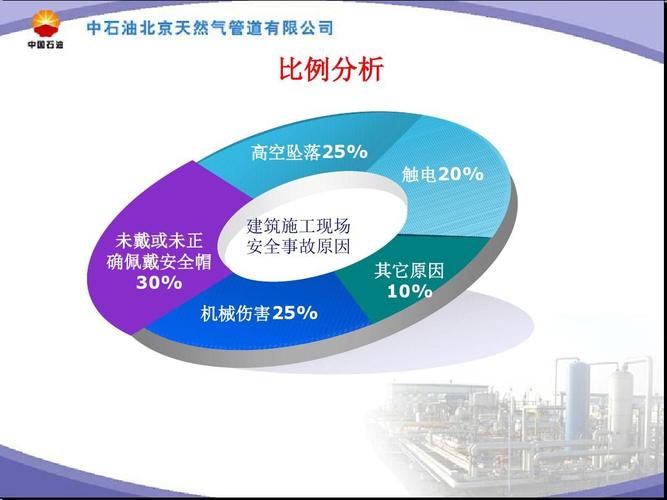 安全六大伤害是指什么？px项目的防范-图3