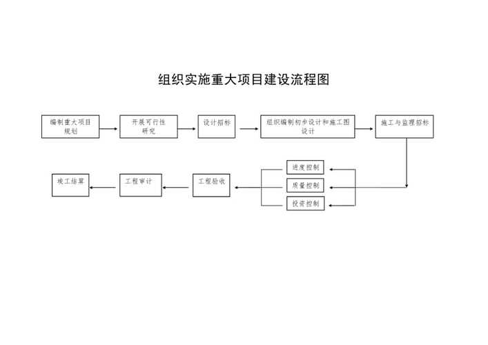 组织考察后提拔流程？项目人员动议方案-图2