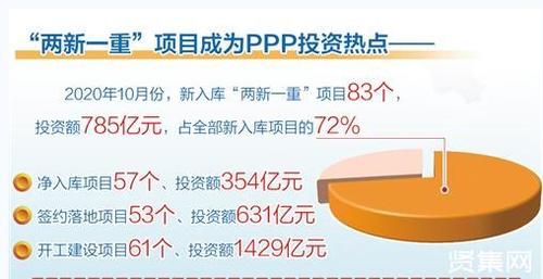 ppp项目为什么被叫停？ppp项目落地困难-图1