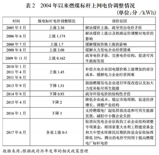 产业政策目录2019？煤电停建项目-图1