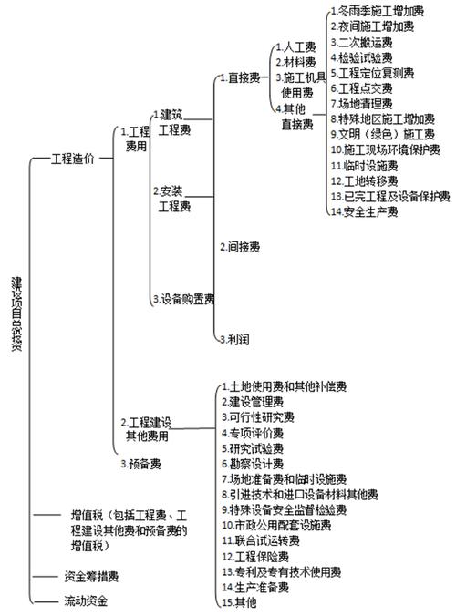 建设工程安全生产费用是单独的吗？施工项目盈余原因-图2