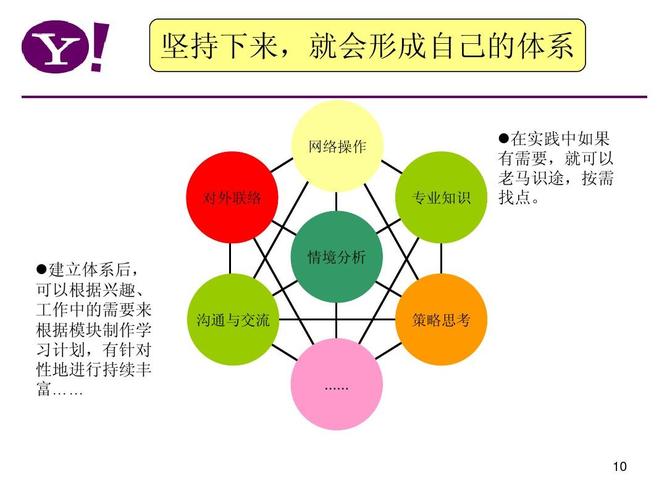 知识储备不足的整改措施？针对项目储备不足-图2